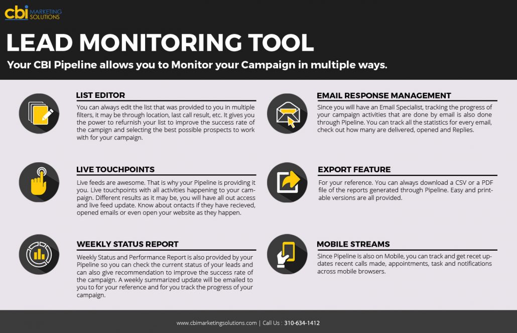 cbi marketing lead monitoring tool