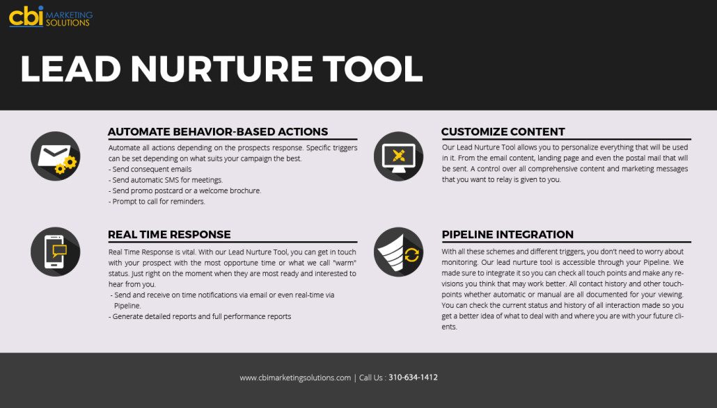 cbi marketing lead nurture tool