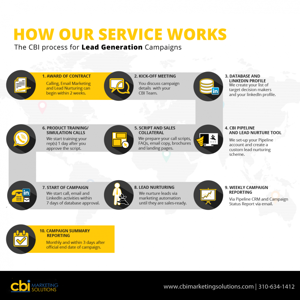 cbi maketing lead generation infograph